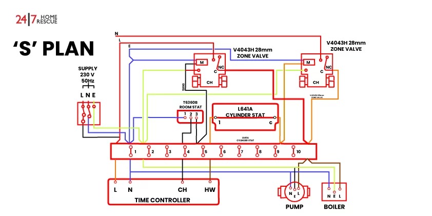 S Plan Heating System Wiring Diagram