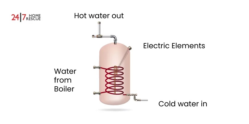 How Immersion Heaters Work: Explained in a Diagram