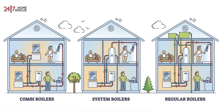 boiler types